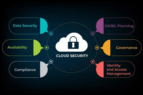 Cloud & Security