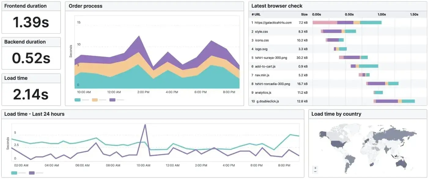 Website Performance